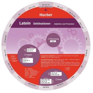 Wheel – Latein – Deklinationen