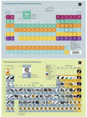 Chemie – Bayern / Chemie Periodensystem der Elemente