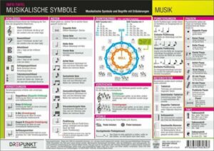 Musikalische Symbole